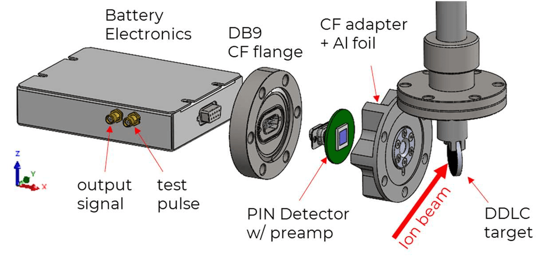 Semiconductor Sensors
